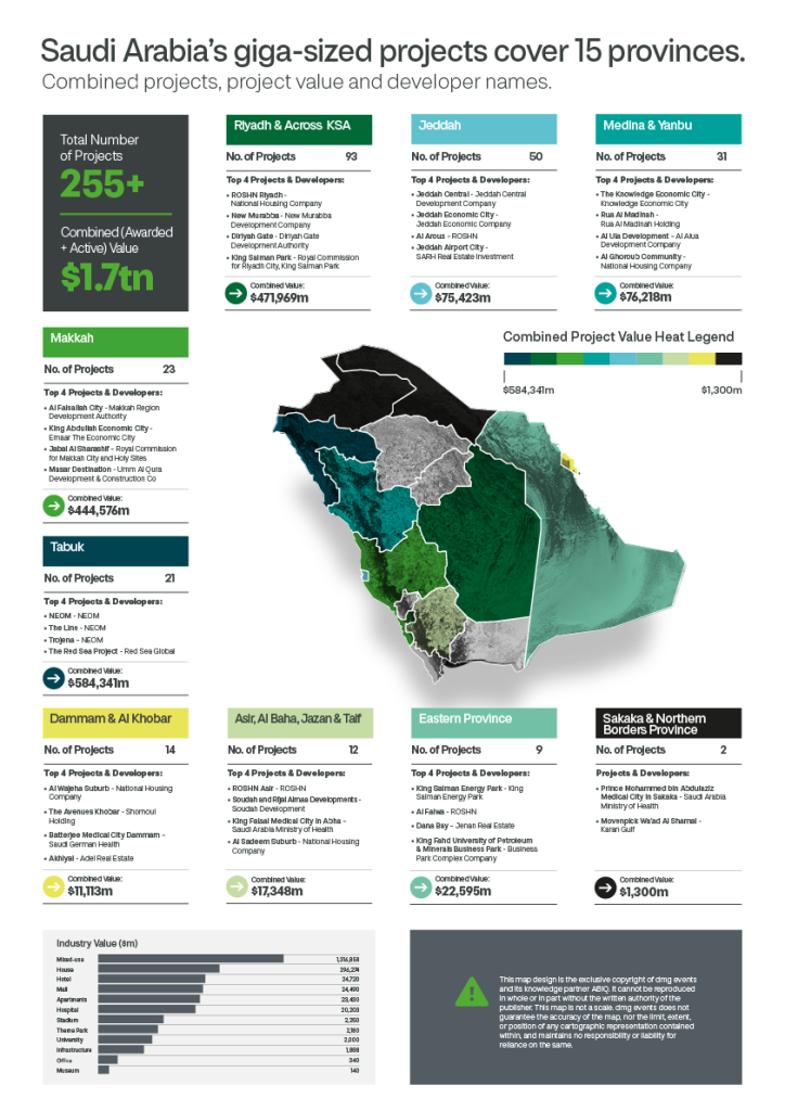 Saudi Arabia s Project Overview L Big 5 Construct Saudi